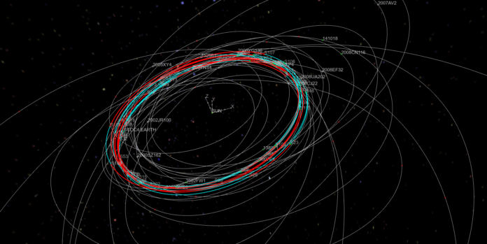 Copernicus Trajectory Design and Optimization System - NASA