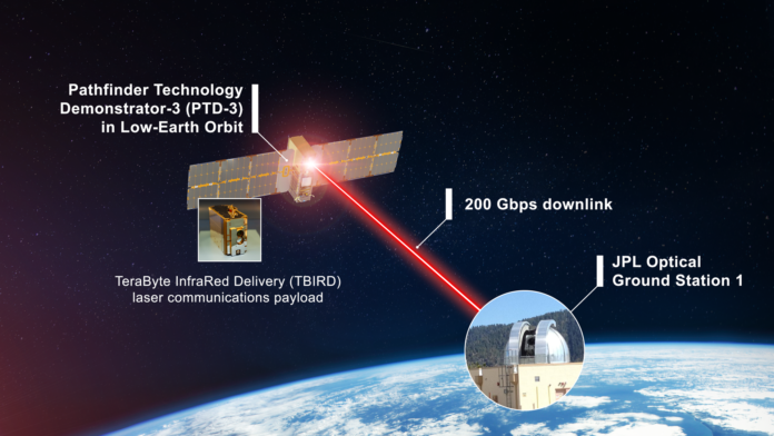 NASA’s Record-Breaking Laser Demo Completes Mission - NASA
