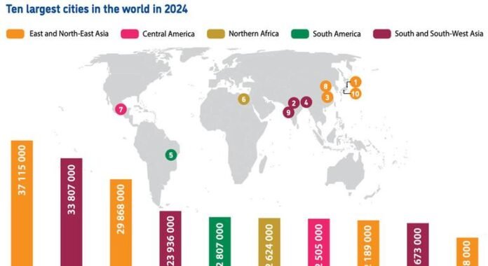 Metropolis of Asia, Climate and Population Challenges Stopped in Chowrasta

